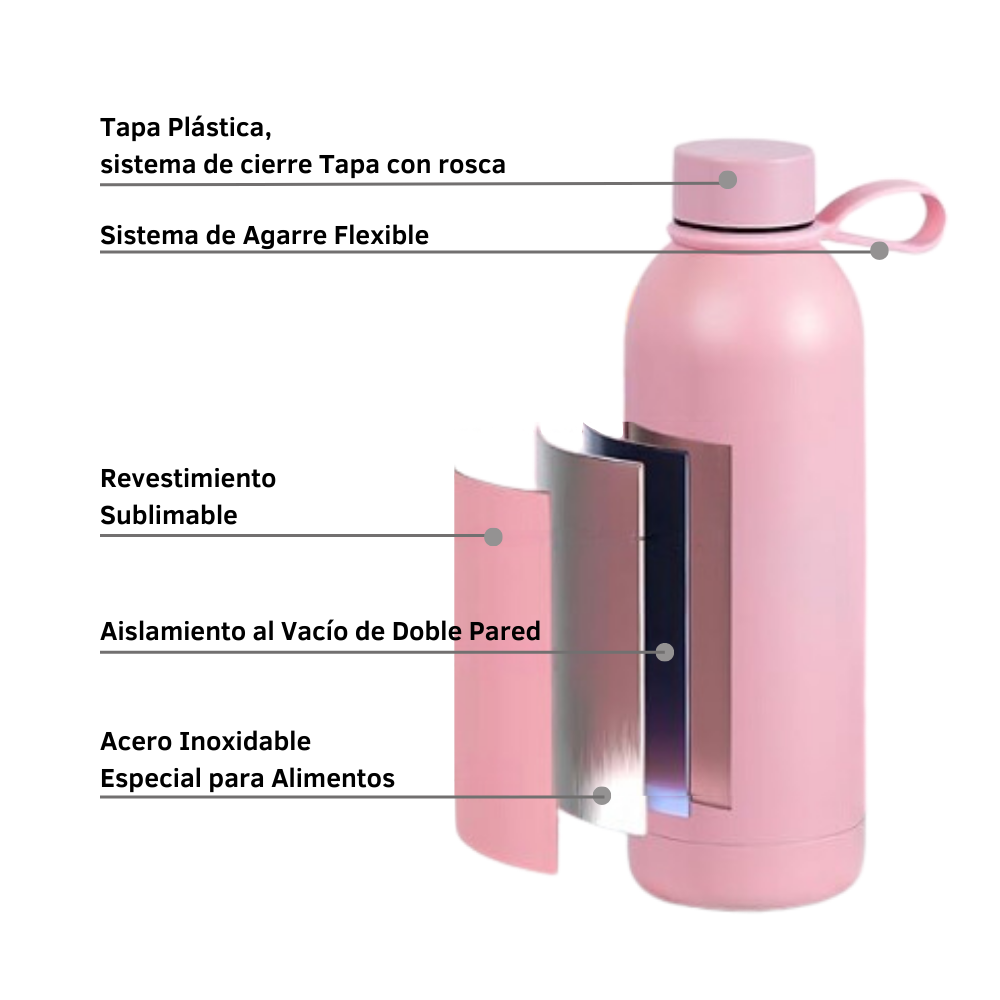 Termo Spin Sip Aguamarina